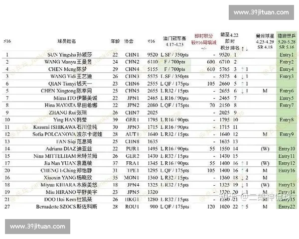 球迷热议：我对积分榜上的XX选手排名有话说！