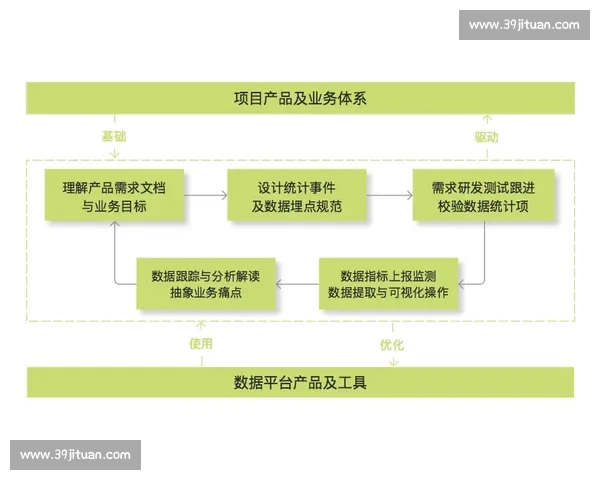 硬核分析！S赛数据报告告诉你，什么叫“细节决定成败”！