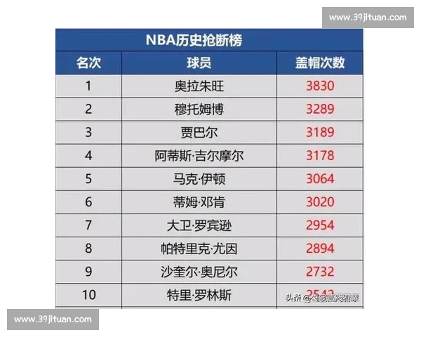 谁是得分王助攻王抢断王NBA官方数据榜全面解析！